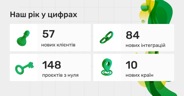 Наш рік у цифрах: 57 клієнтів, 84 інтеграцій, 148 проєктів, 10 країн